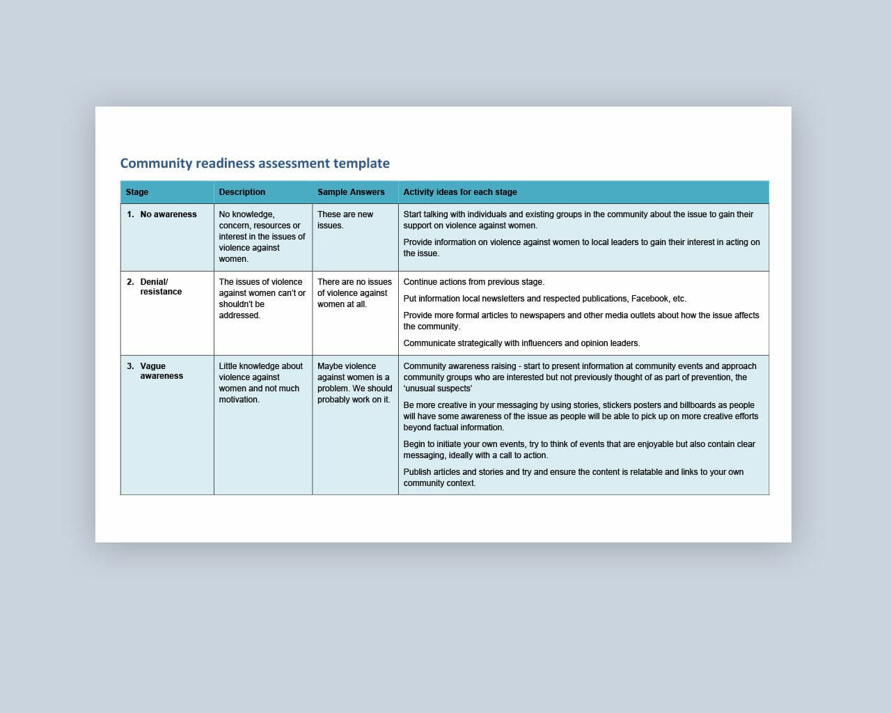 Local Gov comm assess template