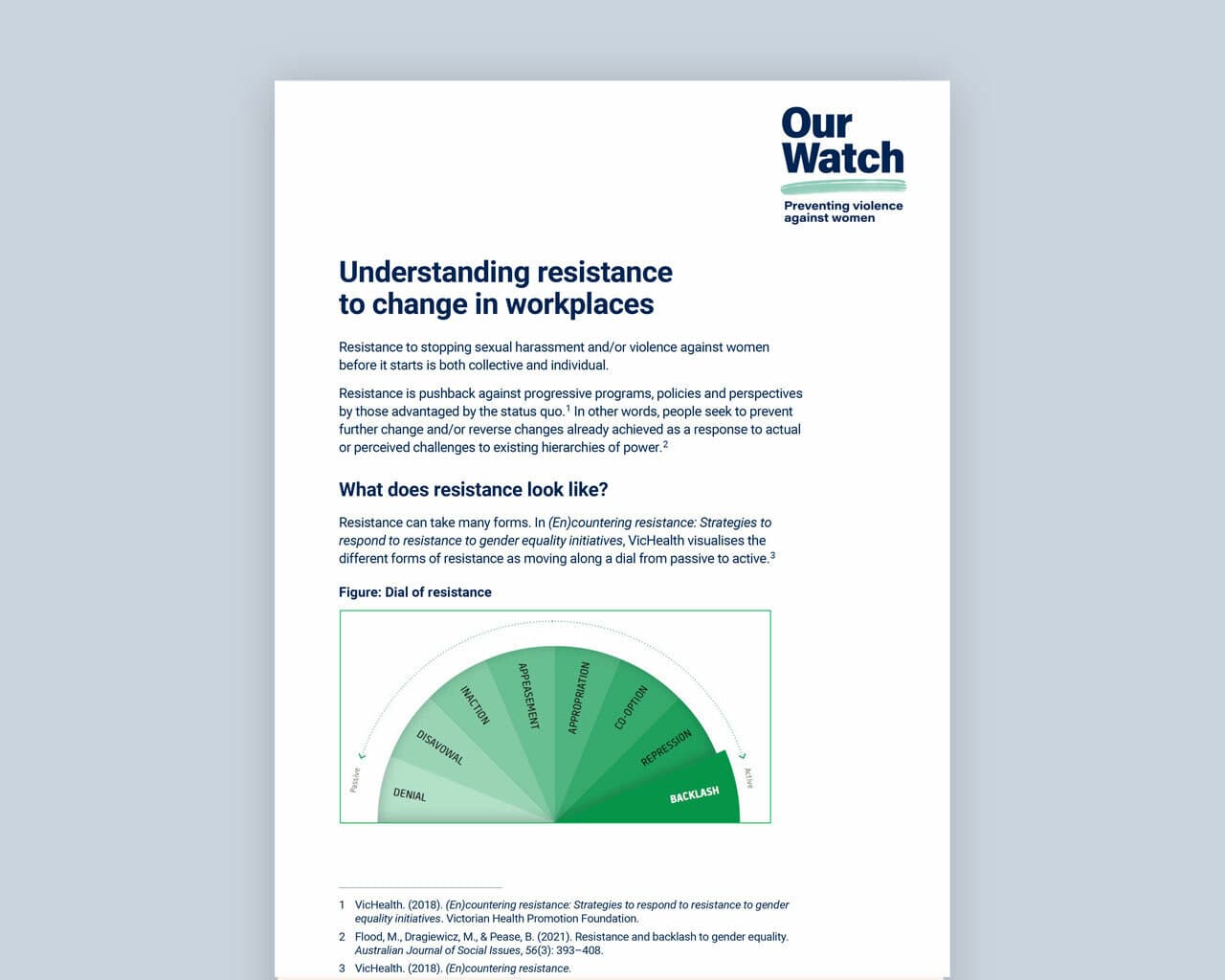 Understanding resistance to change in workplaces