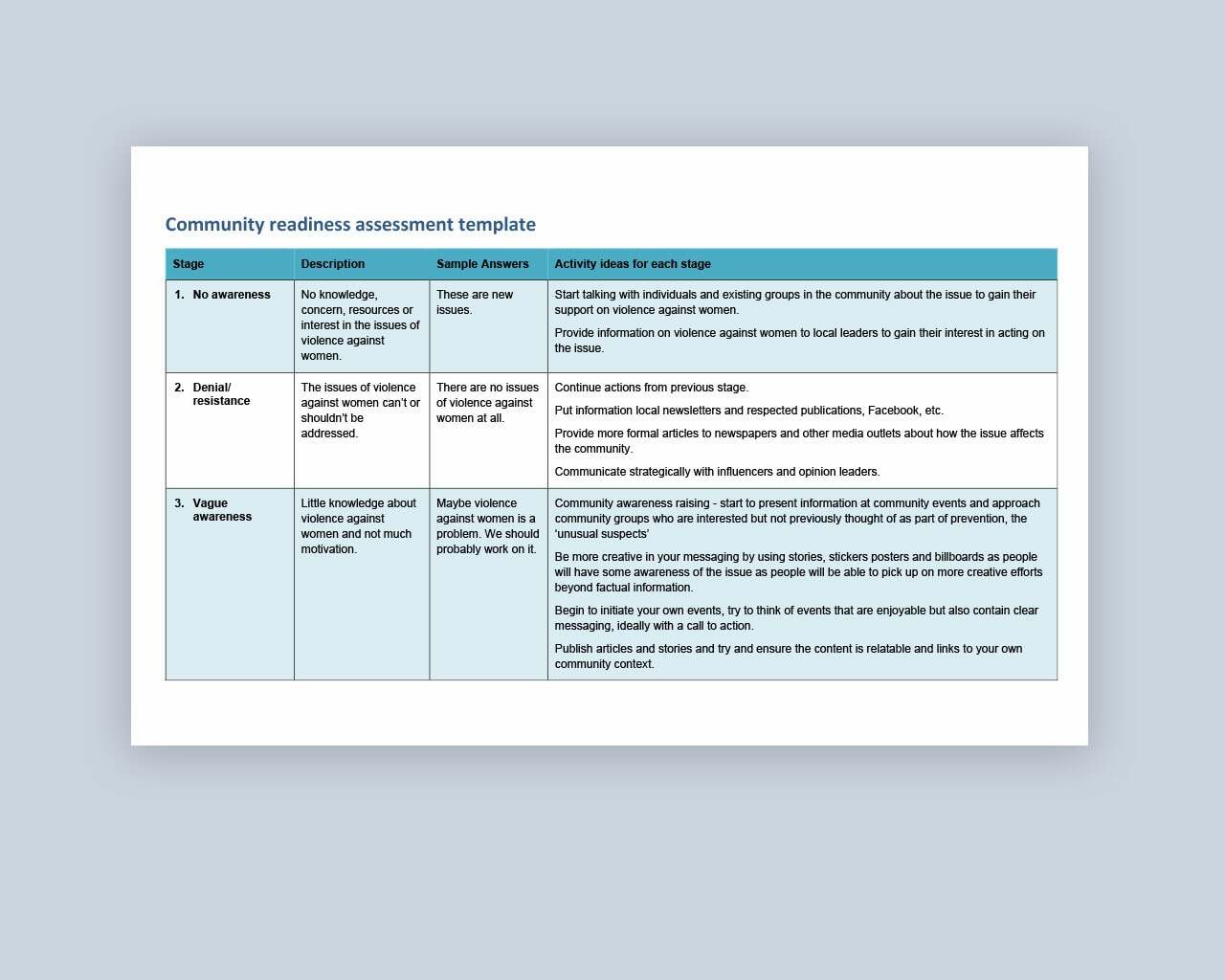 Local Gov comm assess template