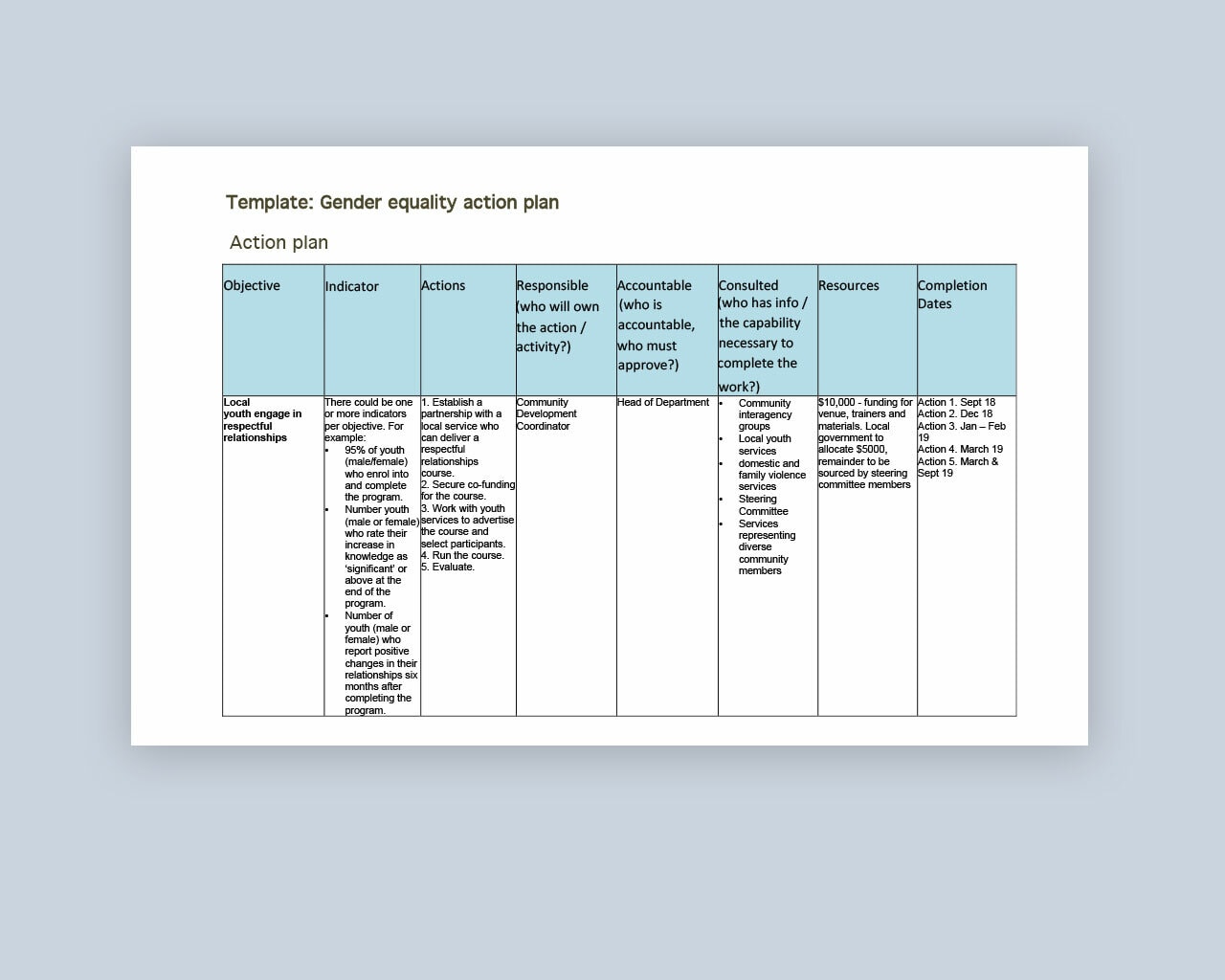 Local Gov gender equality action plan