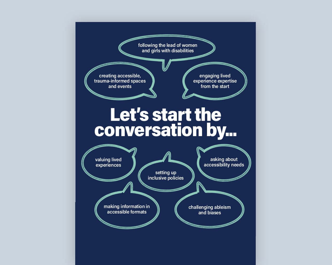 Start the conversation – poster